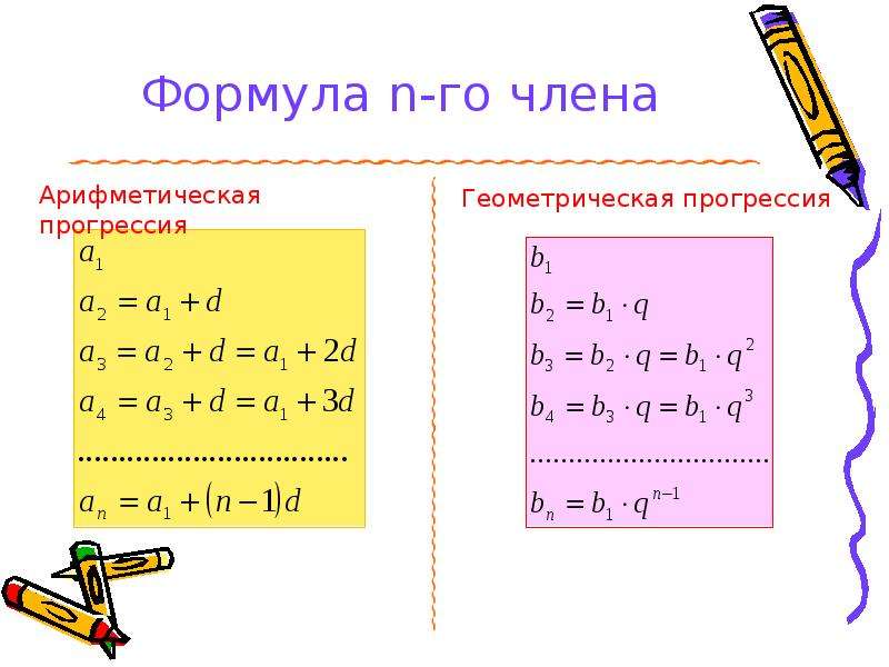 Загадки арифметической прогрессии проект 9 класс