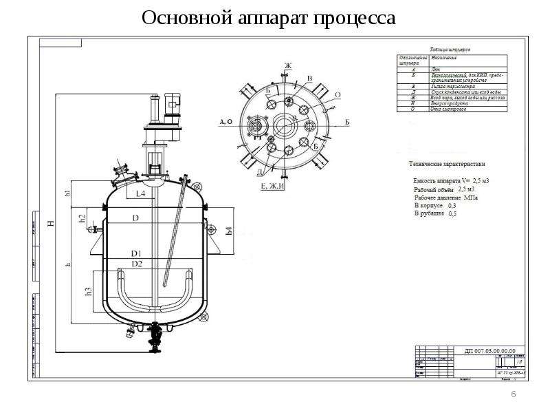 Прибор процессе. Аппарат главного аппарата. Технологическая схема производства салициловой кислоты. Процессы и аппараты. Схема фильтра ПАХТ.