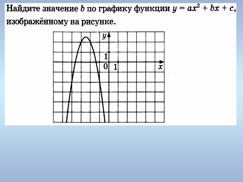 Презентация по теме графики 6 класс