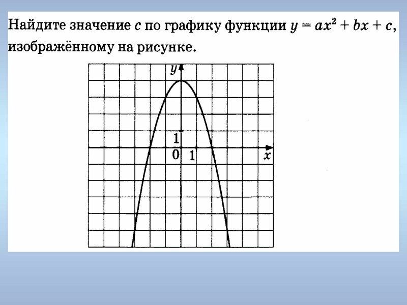 На одном из рисунков изображена парабола укажите