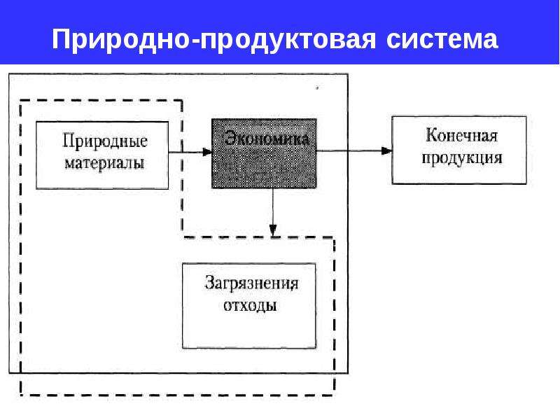 Схема основы экономики