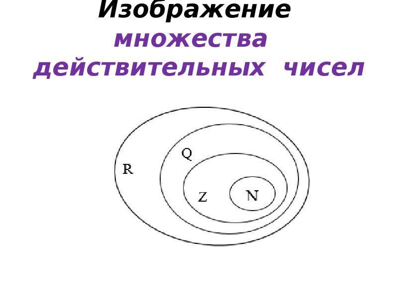 Множество действительных чисел 10 класс