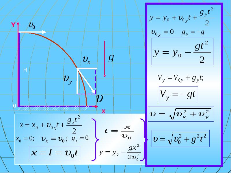 Скорость тела под действием силы. Движение тела под действием силы тяжести по вертикали. Движение тела под действием силы тяжести формулы. Движение тела по вертикали под действием силы тяжести формулы. Движение под действием силы тяжести по вертикали формулы.