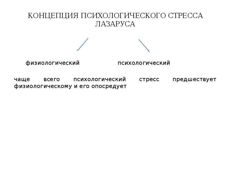 Психологический стресс это. Психологические теории стресса. Физиологический и психологический стресс. Физиологические и психологические стрессоры. Психологические теории зависимого поведения.