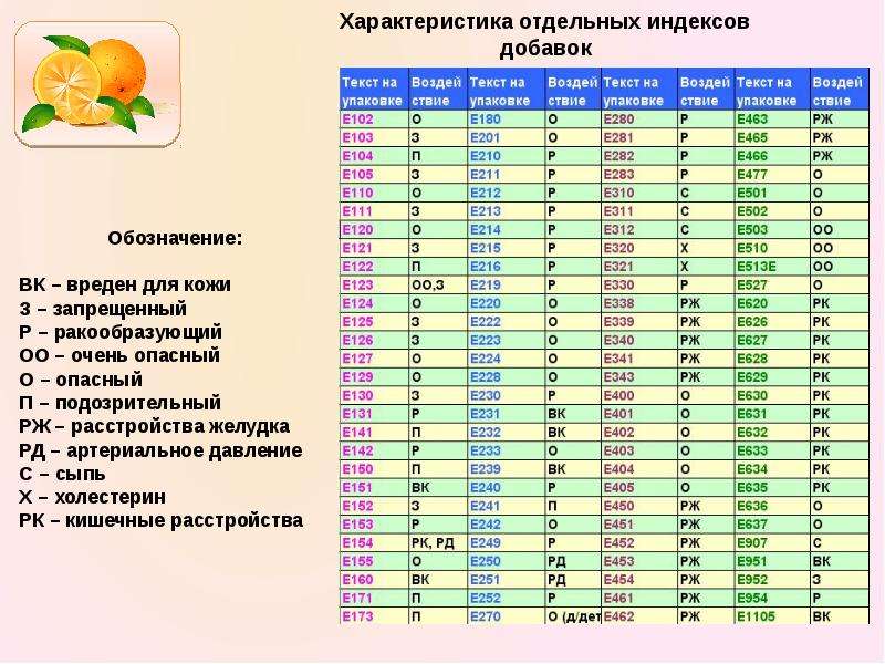 Какова принципиальная схема определения токсической безопасности пищевых добавок