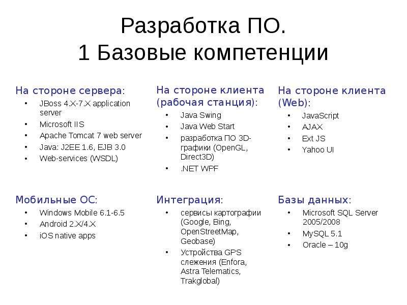 Базовое по презентация