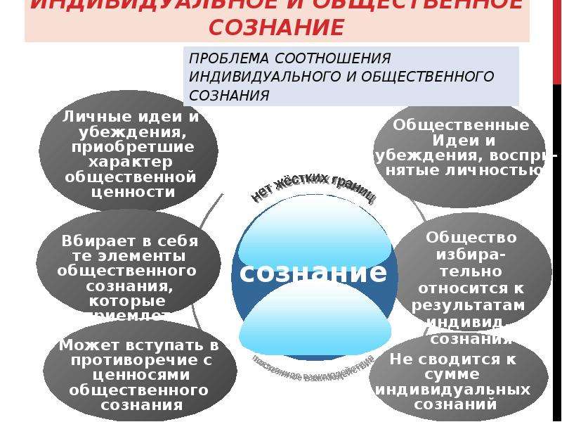 Проект сознательное общество