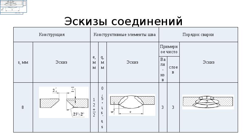 Карта сварных соединений