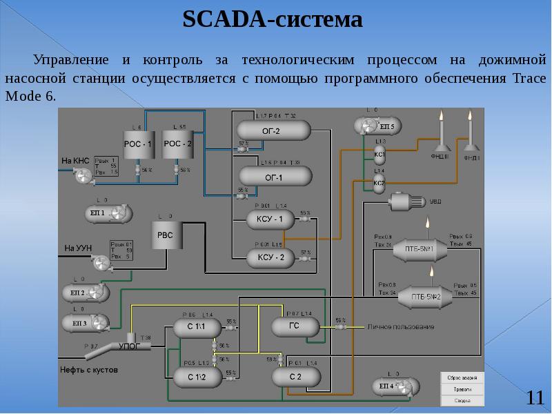 Технологическая схема упсв