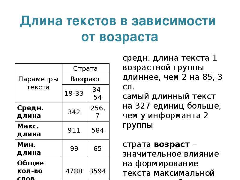 Зависимость текст. Длина предложений. Длина предложений в тексте. Какой может быть длина предложений. Слово длина.