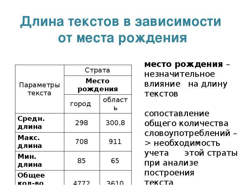 Протяженность текста. Длина предложения. Длина текста. Зависимость слово. Текст про длину предложения.