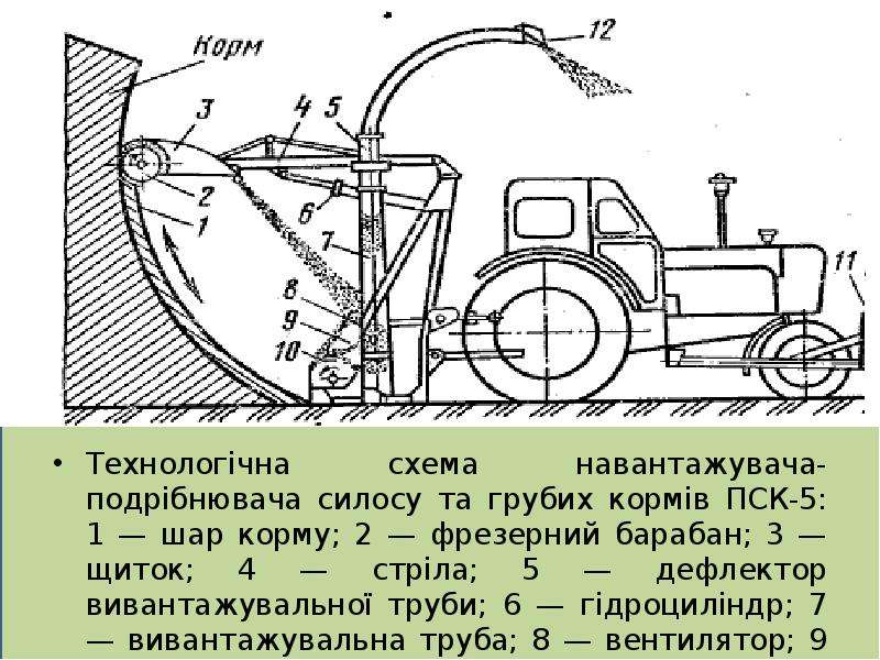 Пск 3 схема