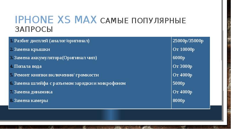Iphone xS max самые популярные запросы