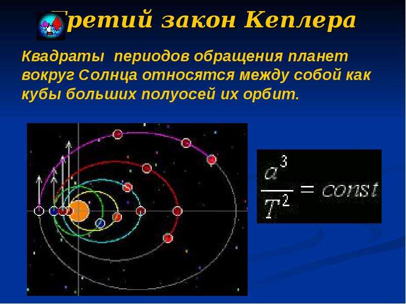 Третий закон кеплера рисунок