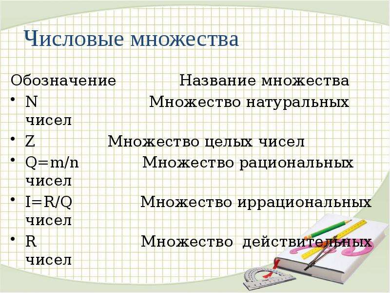 Обозначение множеств буквами. Рациональные числа обозначение. Обозначения множеств чисел. Иррациональные числа обозначение. Обозначение множества натуральных чисел.