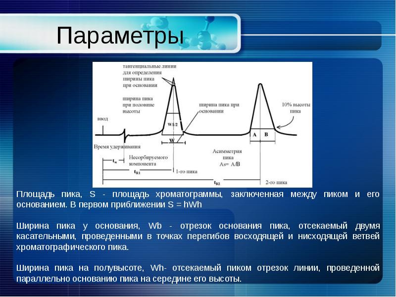 Хроматография пики. Параметры хроматографического пика. Хроматограмма и хроматографический пик.. Ширина хроматографического пика. Площадь пика хроматограммы.