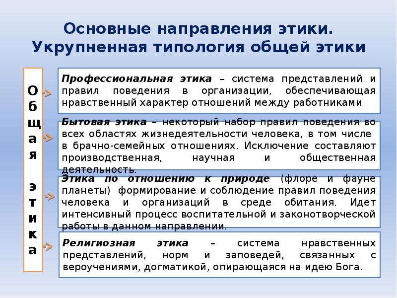 Основные этики. Основные направления этики. Основные этические направления. Тенденции в этике. Философско этические направления.