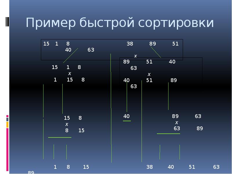 Быстрые примеры