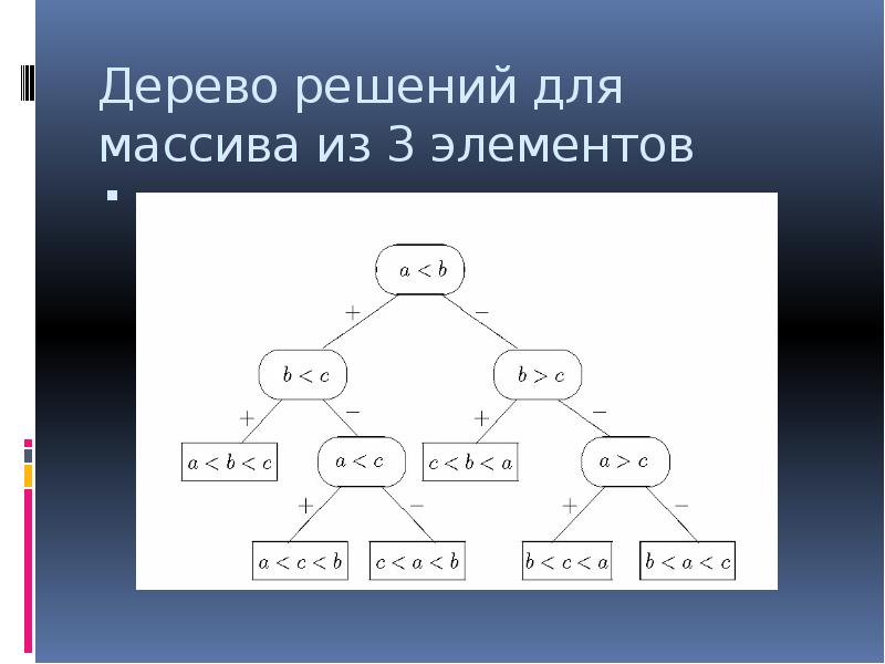 Алгоритм решающего дерева