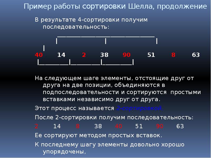 Схема сортировки шелла