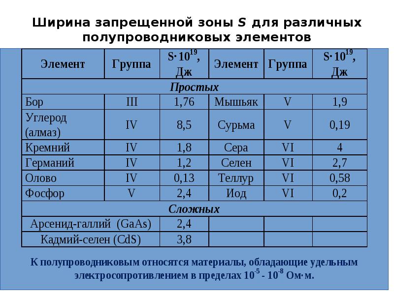 Запрещенная зона