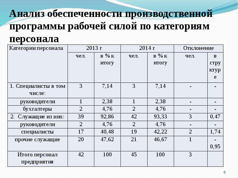 Оптимальная численность рабочей группы для реализации проекта по улучшению