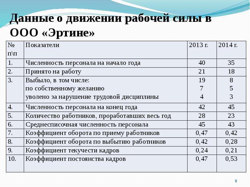 Численность кадров предприятия