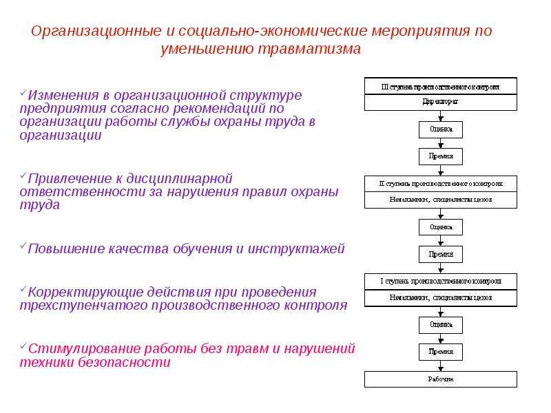 План мероприятий по снижению травматизма на предприятии