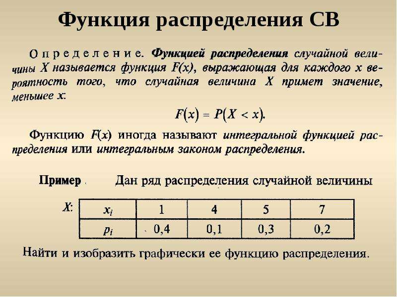 Моделирование случайных величин с заданным законом распределения в excel