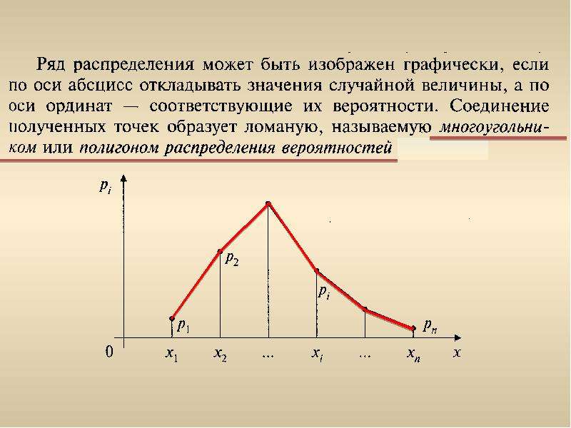 Моделирование случайных величин с заданным законом распределения в excel