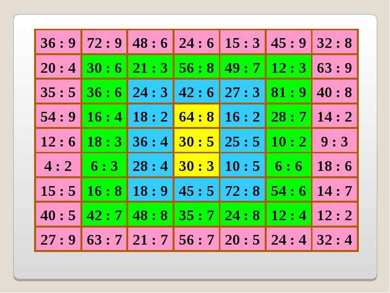 Таблица умножения презентация 3 класс