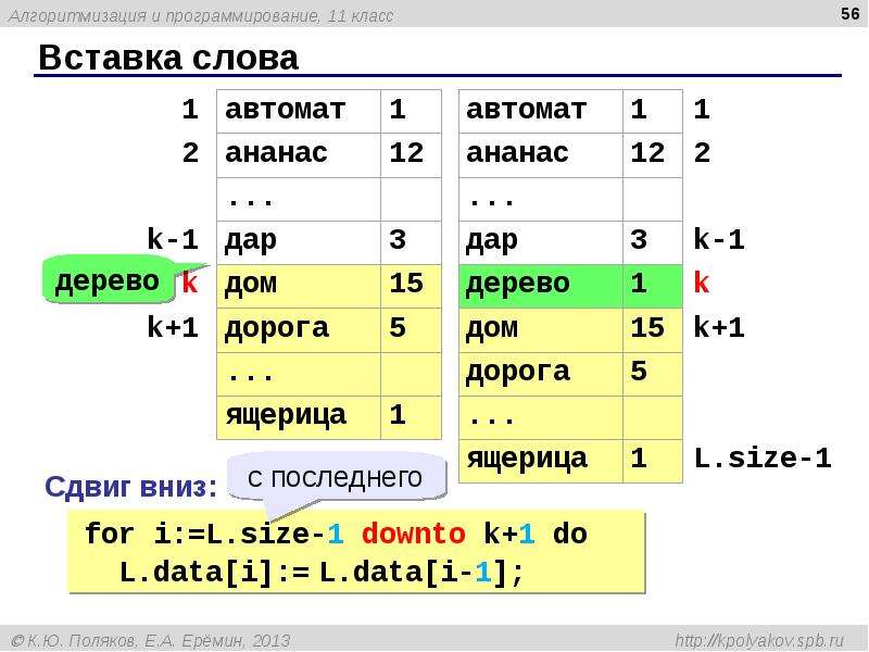 Алгоритмы и программирование 11 класс. Целочисленное программирование. Алгоритмизация и программирование роботов 7 класс. Презентация Алгоритмизация и программирование 9 класс.