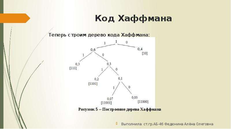 Дерево хаффмана