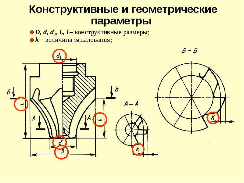 Геометрические параметры