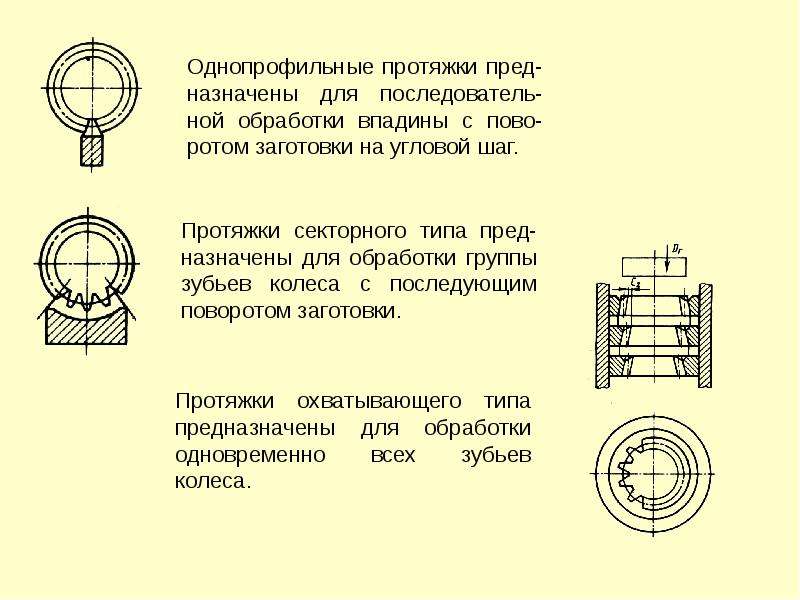 Инструменты для обработки зубчатых колес, рис. 31