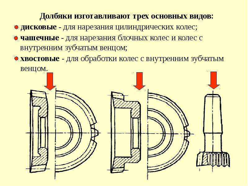 Инструменты для обработки зубчатых колес, рис. 41