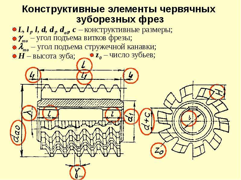 Инструменты для обработки зубчатых колес, рис. 51