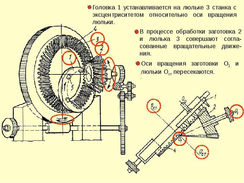 Инструменты для обработки зубчатых колес, рис. 81