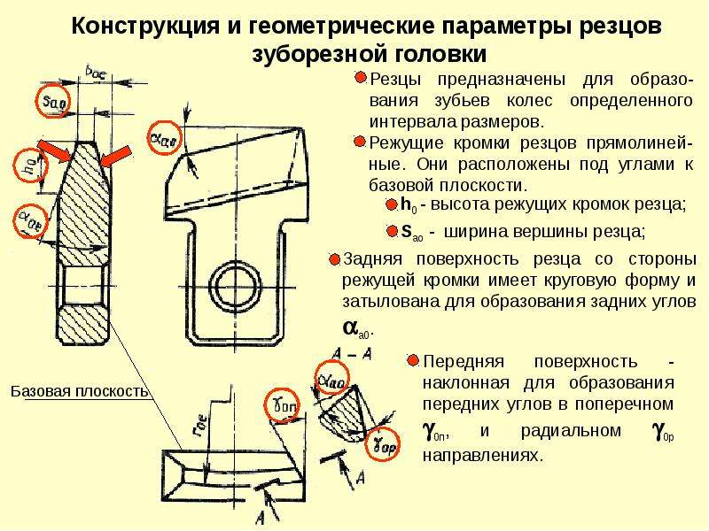 Инструменты для обработки зубчатых колес, рис. 86