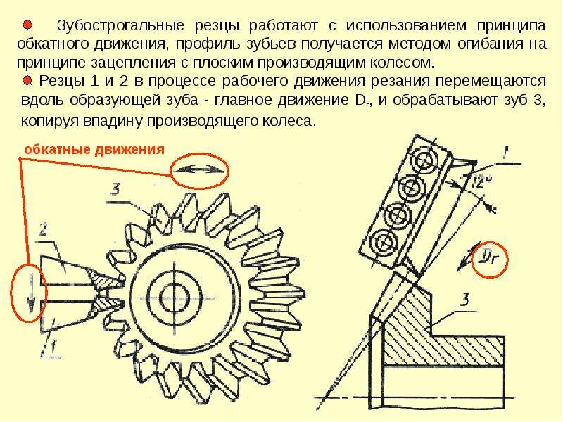 Инструменты для обработки зубчатых колес, рис. 92