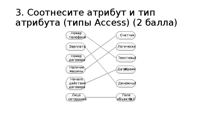 Типы атрибутов