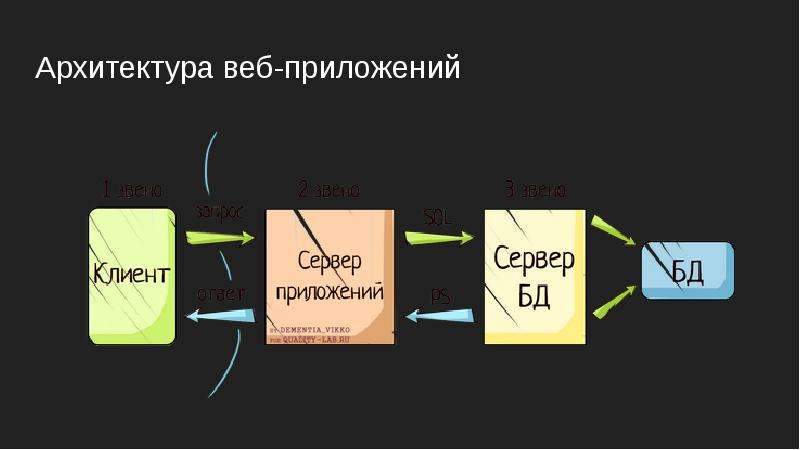 Приложение веб 18