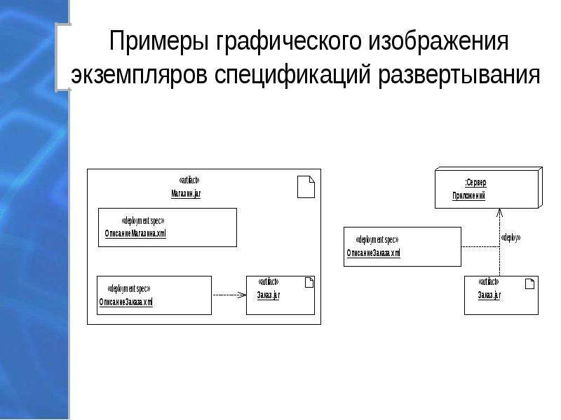 Диаграмма развертывания пример