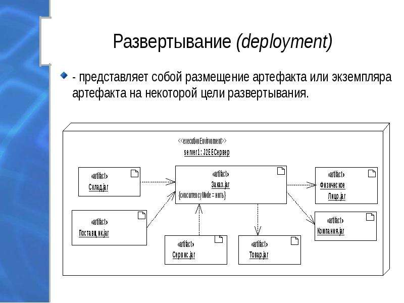 Элементами диаграммы развертывания являются