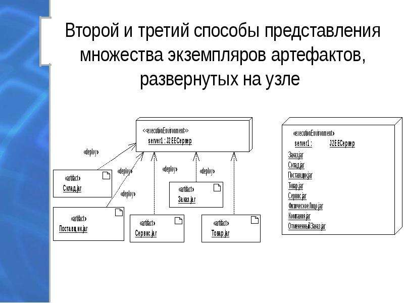 Построить диаграмму развертывания онлайн