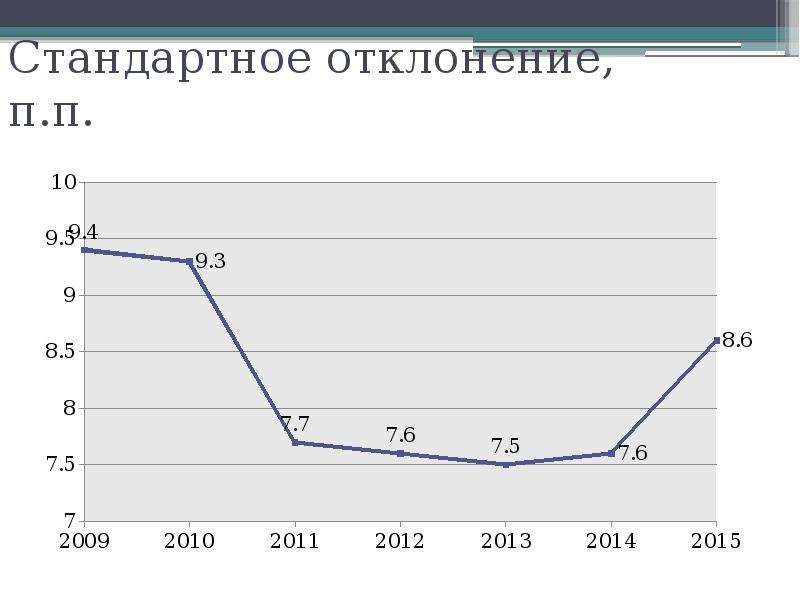 Сколько банков в беларуси