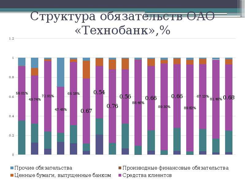 Сколько банков в беларуси