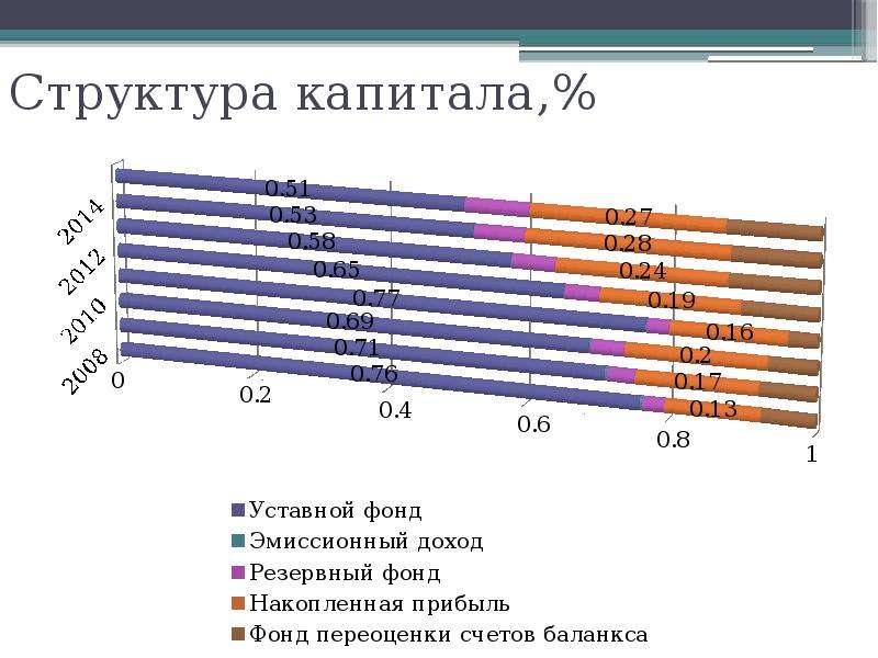 Сколько банков в беларуси