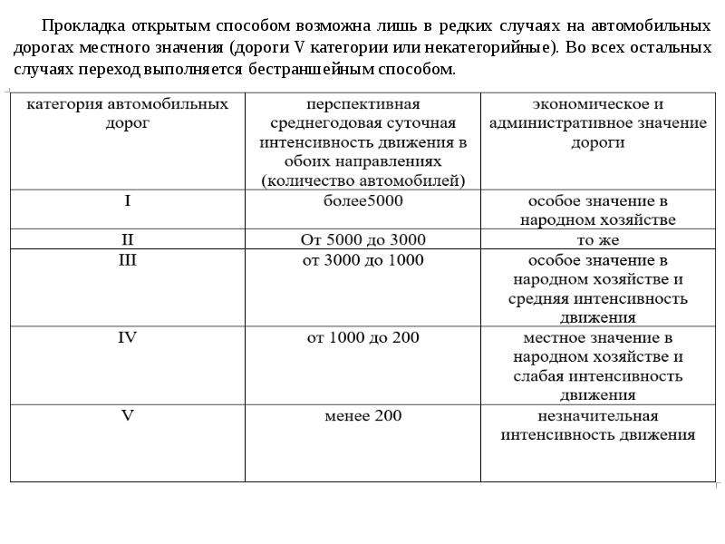 Оценка технического состояния автомобильных дорог местного значения образец