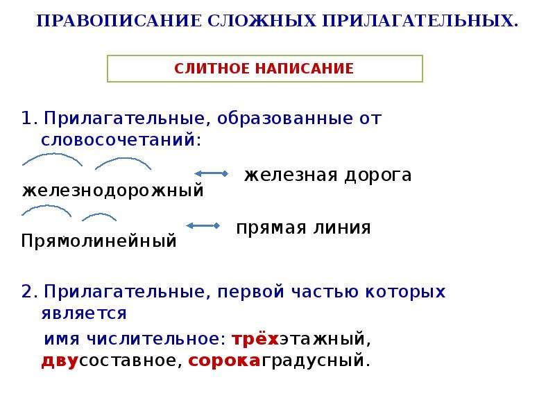 Дефисное и раздельное написание сложных прилагательных